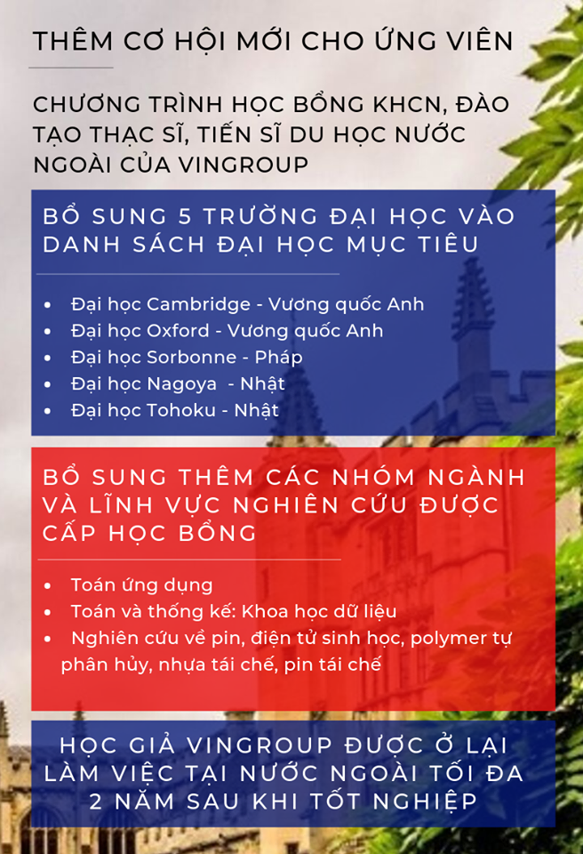 Chương trình học bổng khoa học công nghệ, đào tạo thạc sĩ, tiến sĩ du học nước ngoài của tập đoàn Vingroup trao thêm cơ hội cho ứng viên